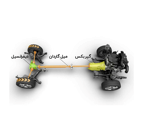 اجزا گاردان