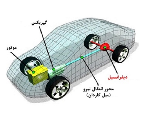 میل گاردان خودرو چیست؟ عیب یابی، علائم خرابی و تعمیر گاردان خودرو