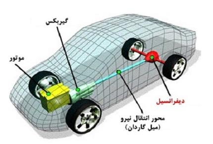 میل گاردان خودرو چیست؟ عیب یابی، علائم خرابی و تعمیر گاردان خودرو